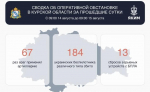 За сутки в Курской области сбили 184 беспилотника есть повреждения зданий