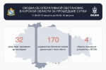 170 украинских беспилотников уничтожили над Курской областью за минувшие сутки