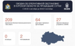 В Курской области за сутки сбили 209 беспилотников, ранены два человека