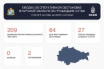 В Курской области за сутки сбили 209 украинских беспилотников
