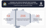 300 раз беспилотники атаковали Курскую область за сутки, пострадавших нет
